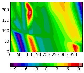 ../_images/5-Geophysical-Potential-Fields_31_0.png