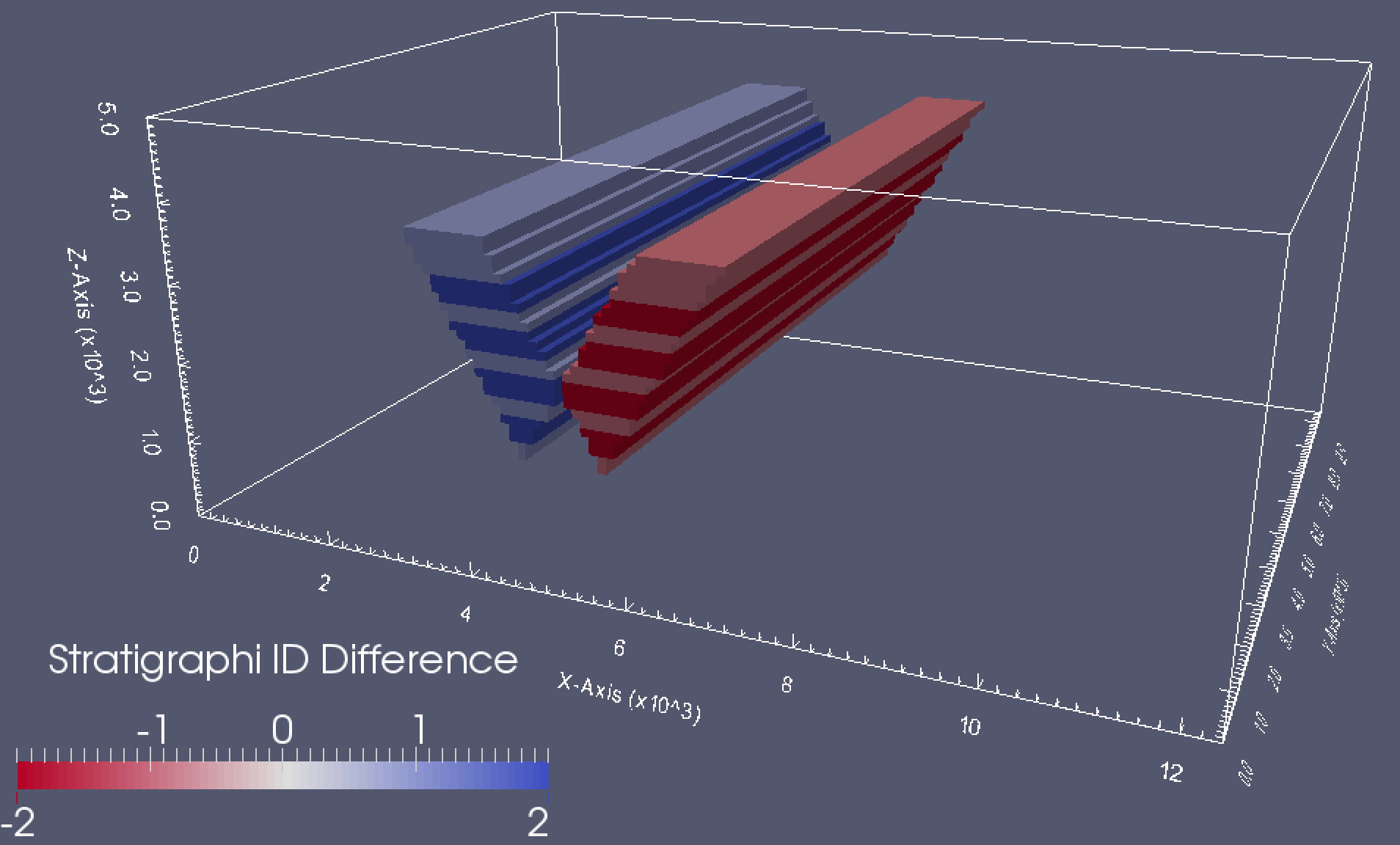 3-D visualisation of stratigraphic id difference